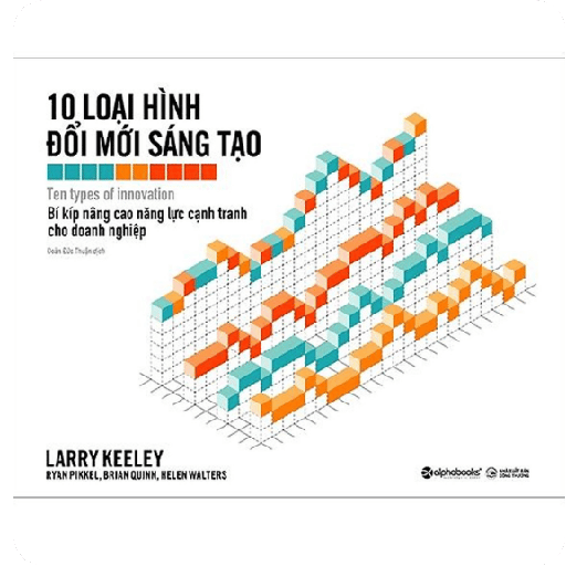 Đổi Mới Sáng Tạo